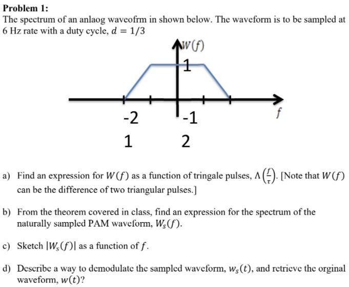 Solved Problem 1: The spectrum of an anlaog waveofrm in | Chegg.com