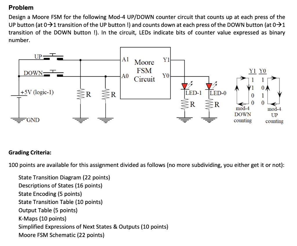 Problem Design a Moore FSM for the following Mod-4 | Chegg.com
