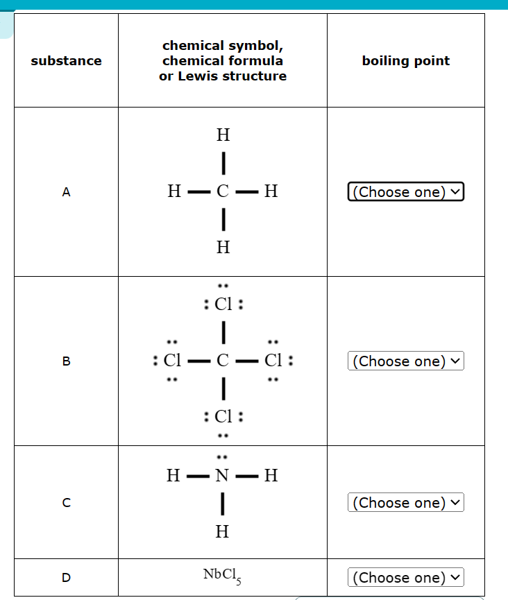 Solved rank the elements in order of boiling points, from | Chegg.com