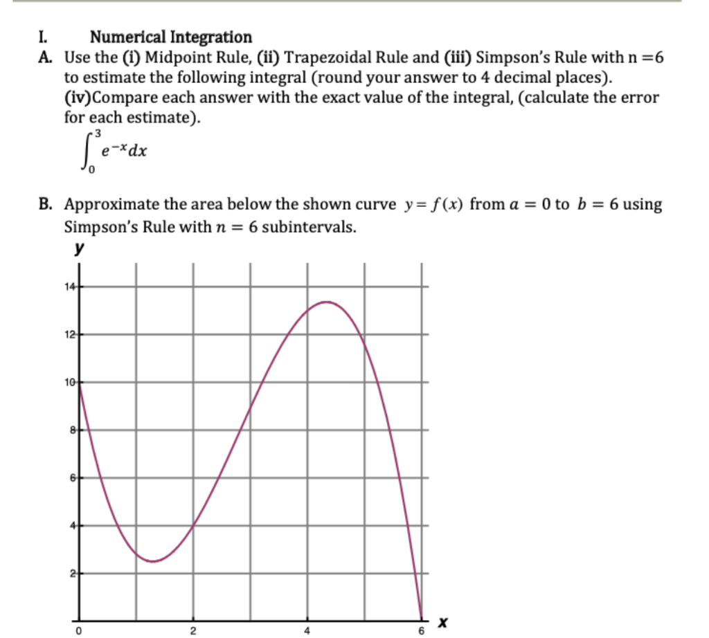 Solved I. Numerical Integration A. Use the (1) Midpoint | Chegg.com