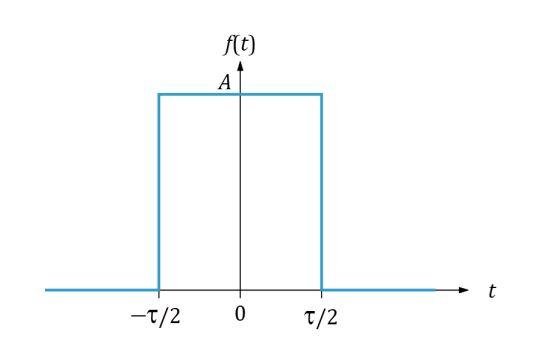 Solved 11.3 Fourier Transform (11-5) 1. Determine the | Chegg.com