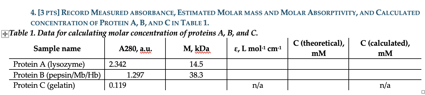 4. [3 PTS] Record Measured absorbance, Estimated | Chegg.com