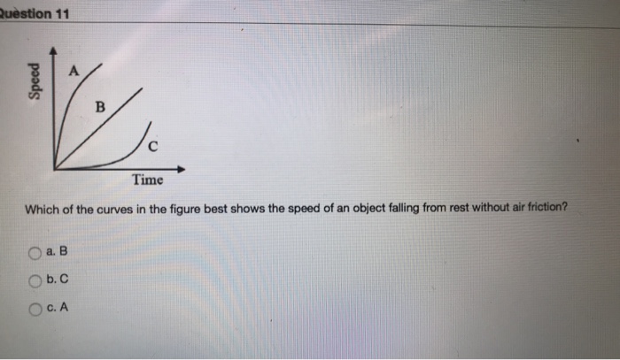 Solved uestion 11 Time Which of the curves in the figure | Chegg.com