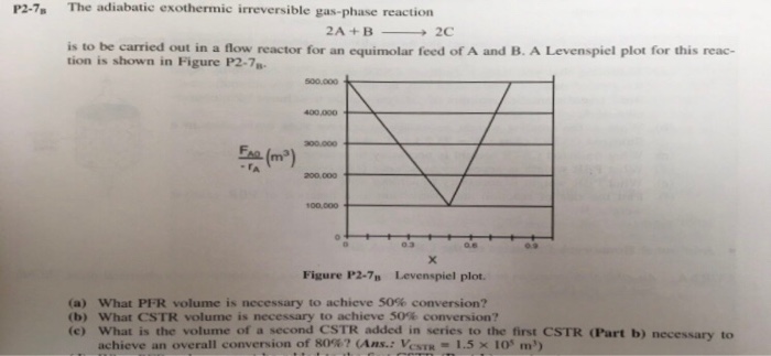 Solved P2-7 The Adiabatic Exothermic Irreversible Gas-phase | Chegg.com