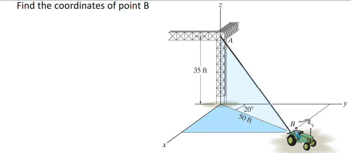 Solved Find The Coordinates Of Point B | Chegg.com