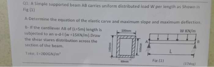 Solved Q1: A Simple supported beam AB carries uniform | Chegg.com