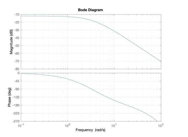 Solved Consider the following feedback control system: The | Chegg.com image.