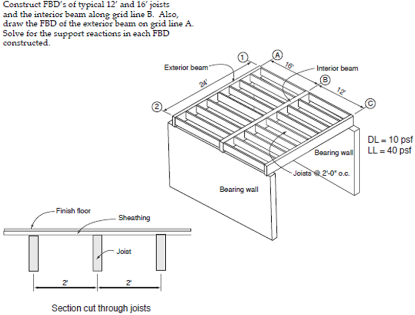 Solved Construct FBD's of typical 12' and 16' joists and the | Chegg.com