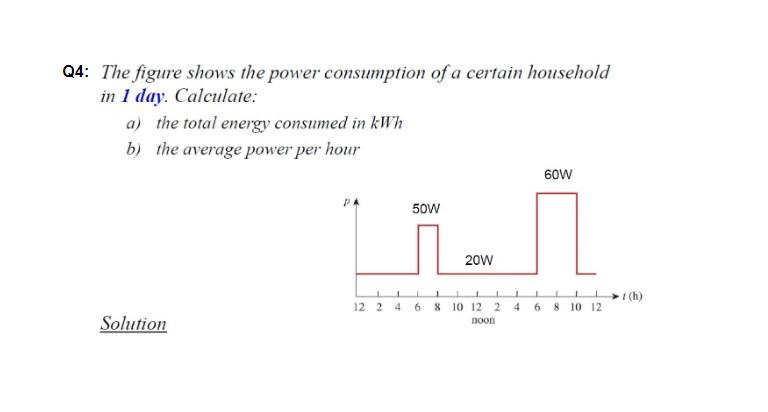 Solved Q4: The figure shows the power consumption of a | Chegg.com