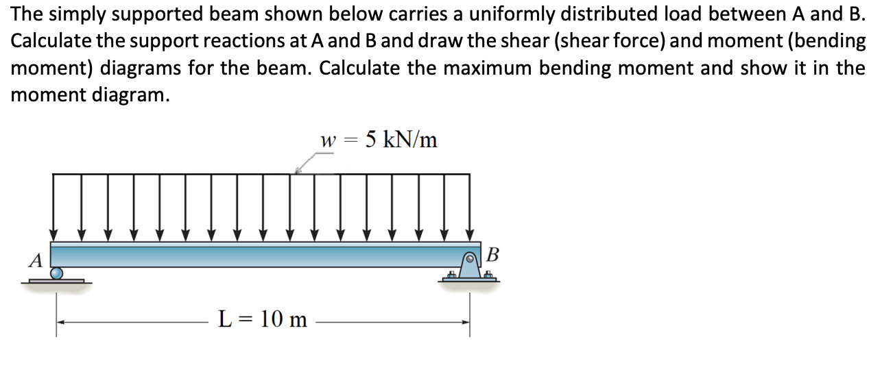 Solved The simply supported beam shown below carries a | Chegg.com