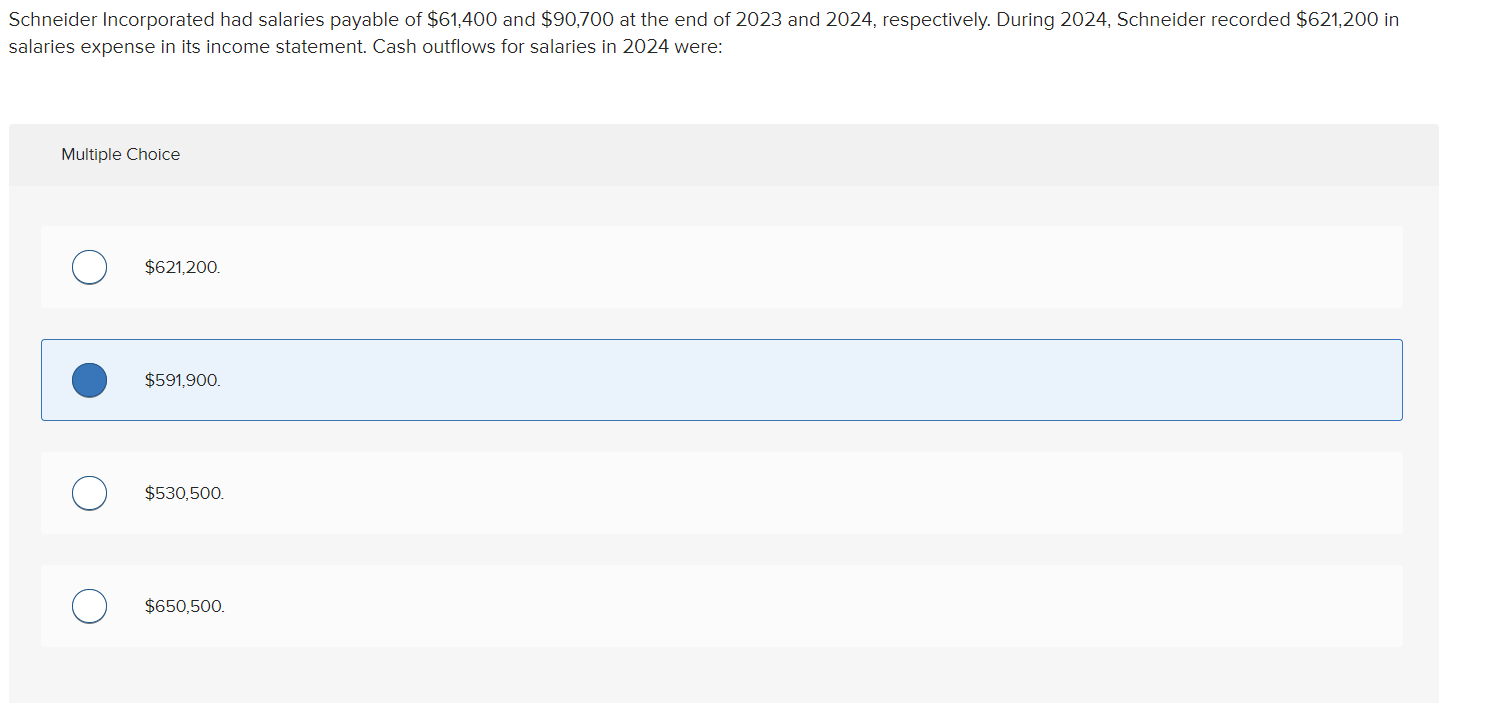 solved-schneider-incorporated-had-salaries-payable-of-chegg