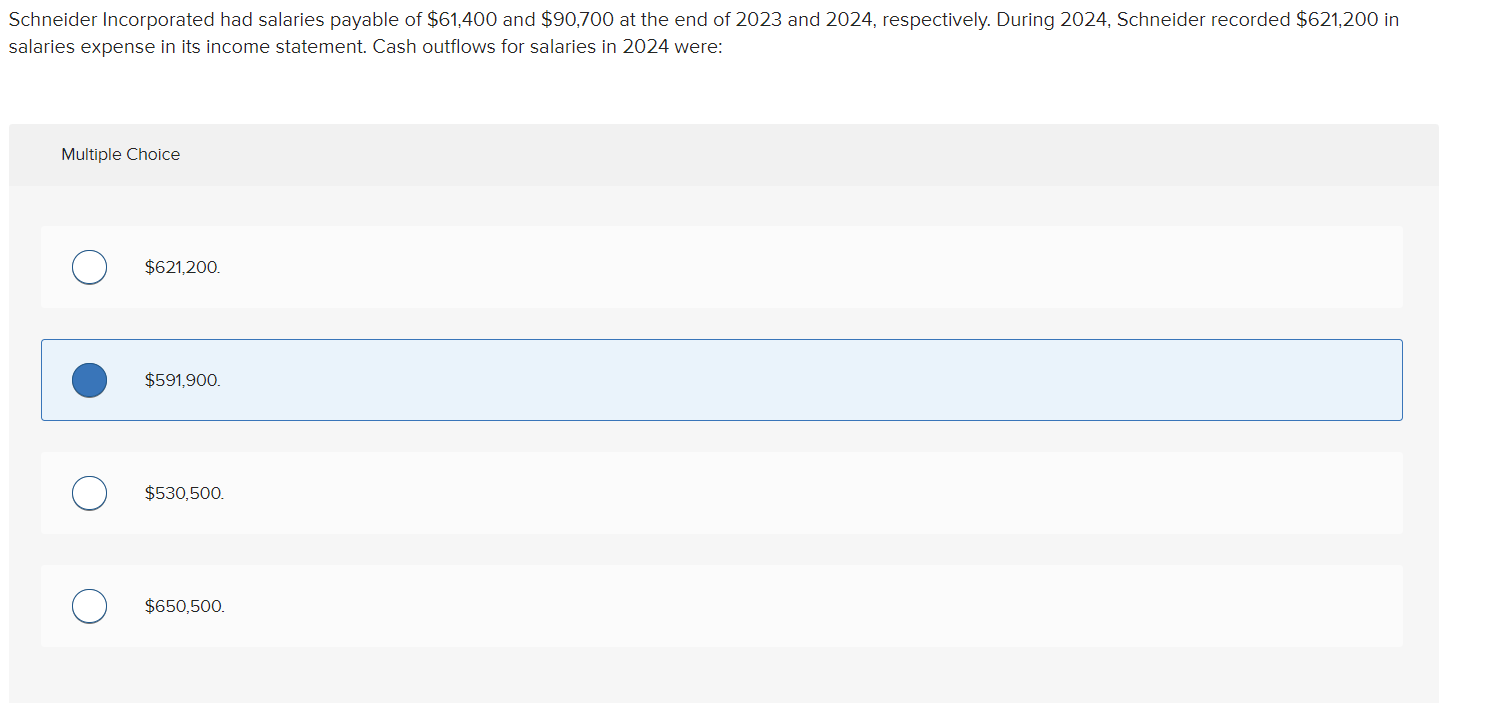 Solved Schneider Incorporated Had Salaries Payable Of Chegg Com