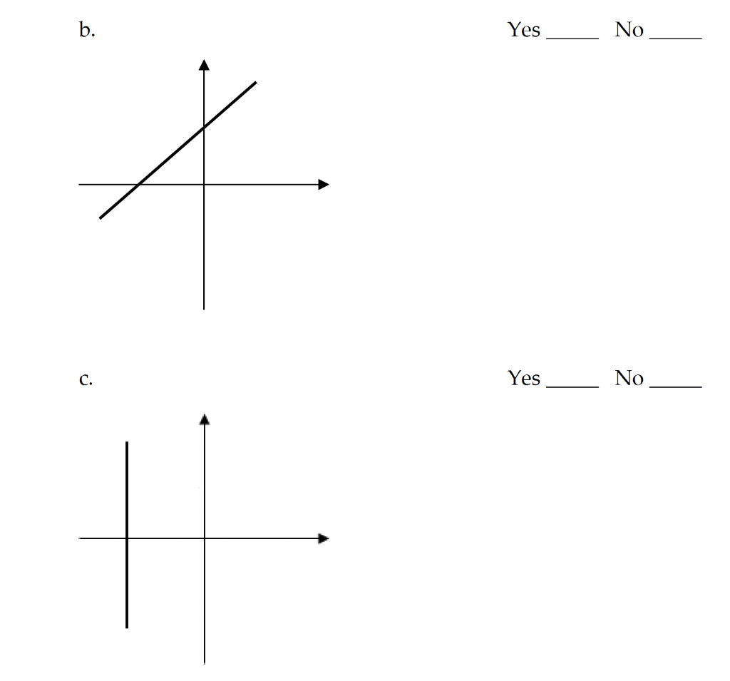 Solved Determine whether each of the following is the graph | Chegg.com