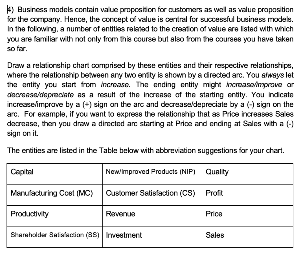 Solved \4) Business Models Contain Value Proposition For | Chegg.com