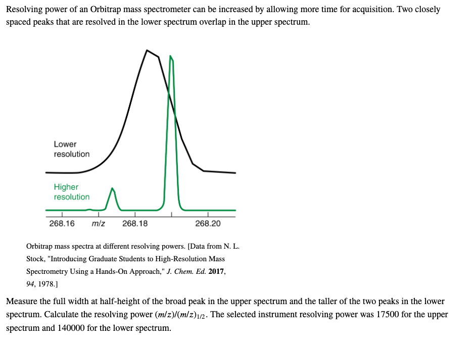 Resolving power of an Orbitrap mass spectrometer can | Chegg.com