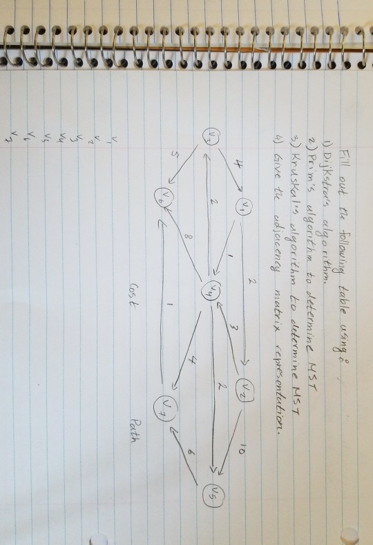 Solved Fill out the following table using: 1) Dijkstra's | Chegg.com