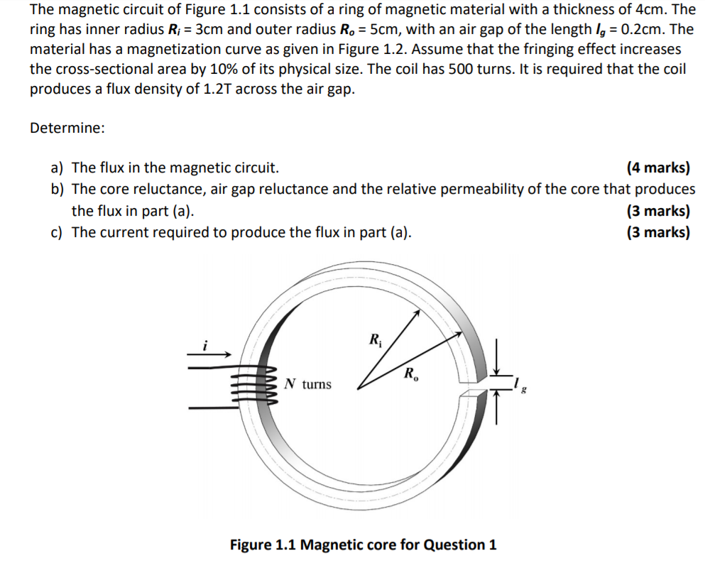 Solved The magnetic circuit of Figure 1.1 consists of a ring | Chegg.com
