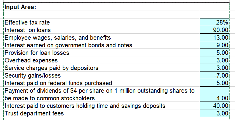 Solved Given the following informationFind this information | Chegg.com