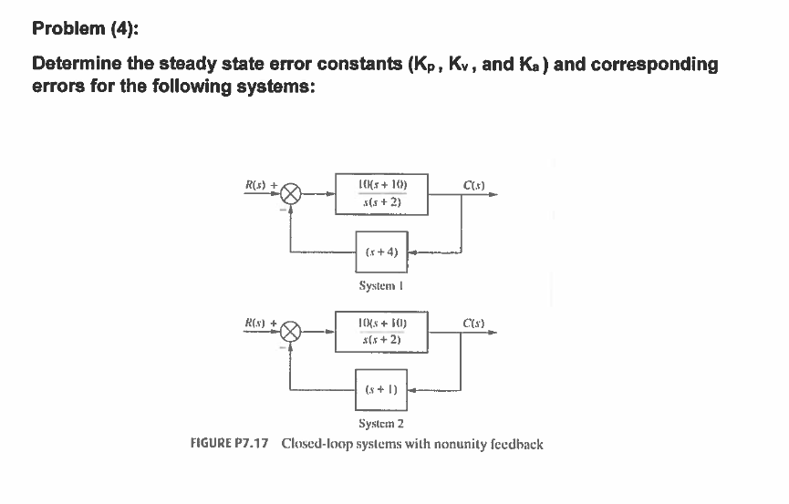 Solved Problem (4): Determine the steady state error | Chegg.com