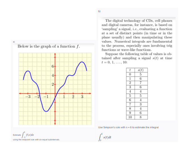 Solved B) Below Is The Graph Of A Function F. The Digital | Chegg.com