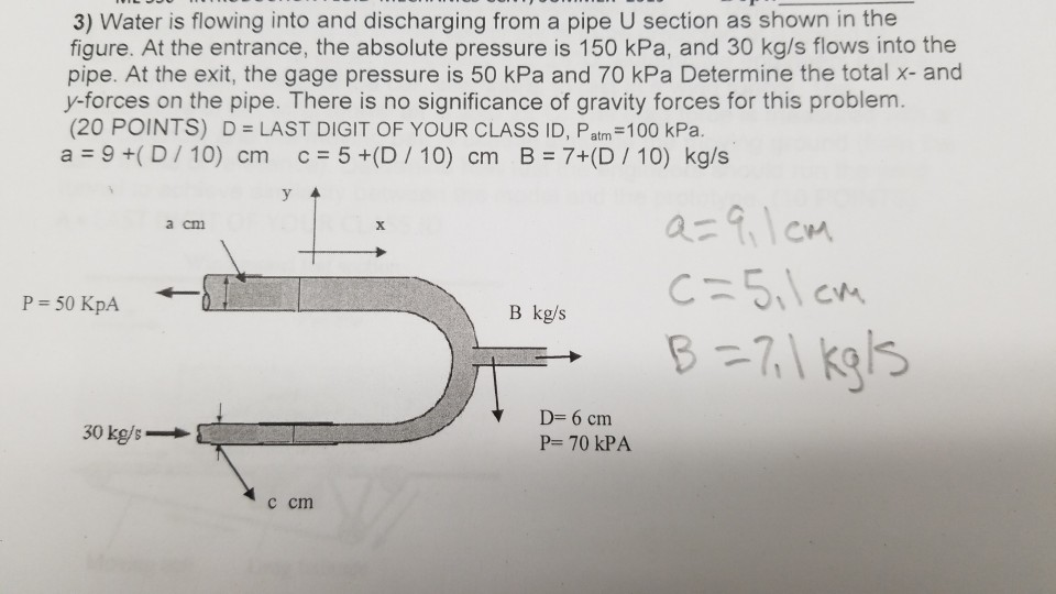 Solved 3) Water is flowing into and discharging from a pipe