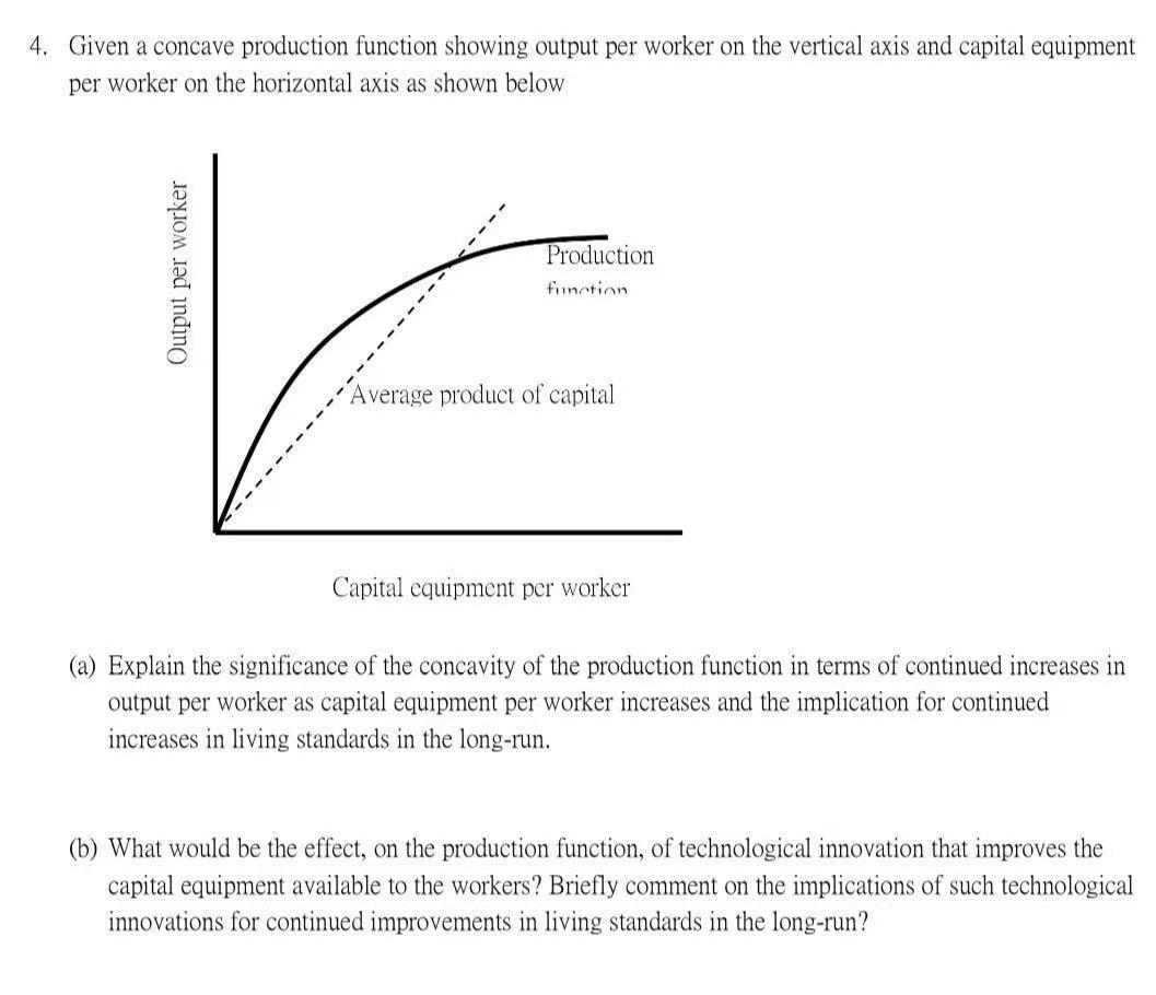 Solved 4. Given a concave production function showing output | Chegg.com