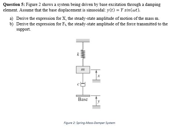 Solved Question 5: Figure 2 shows a system being driven by | Chegg.com