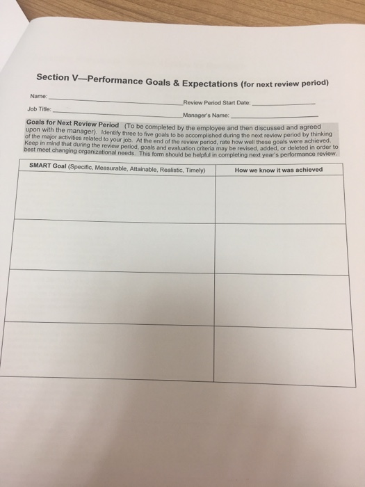 Solved Goals for Next Review Period (To be completed by the