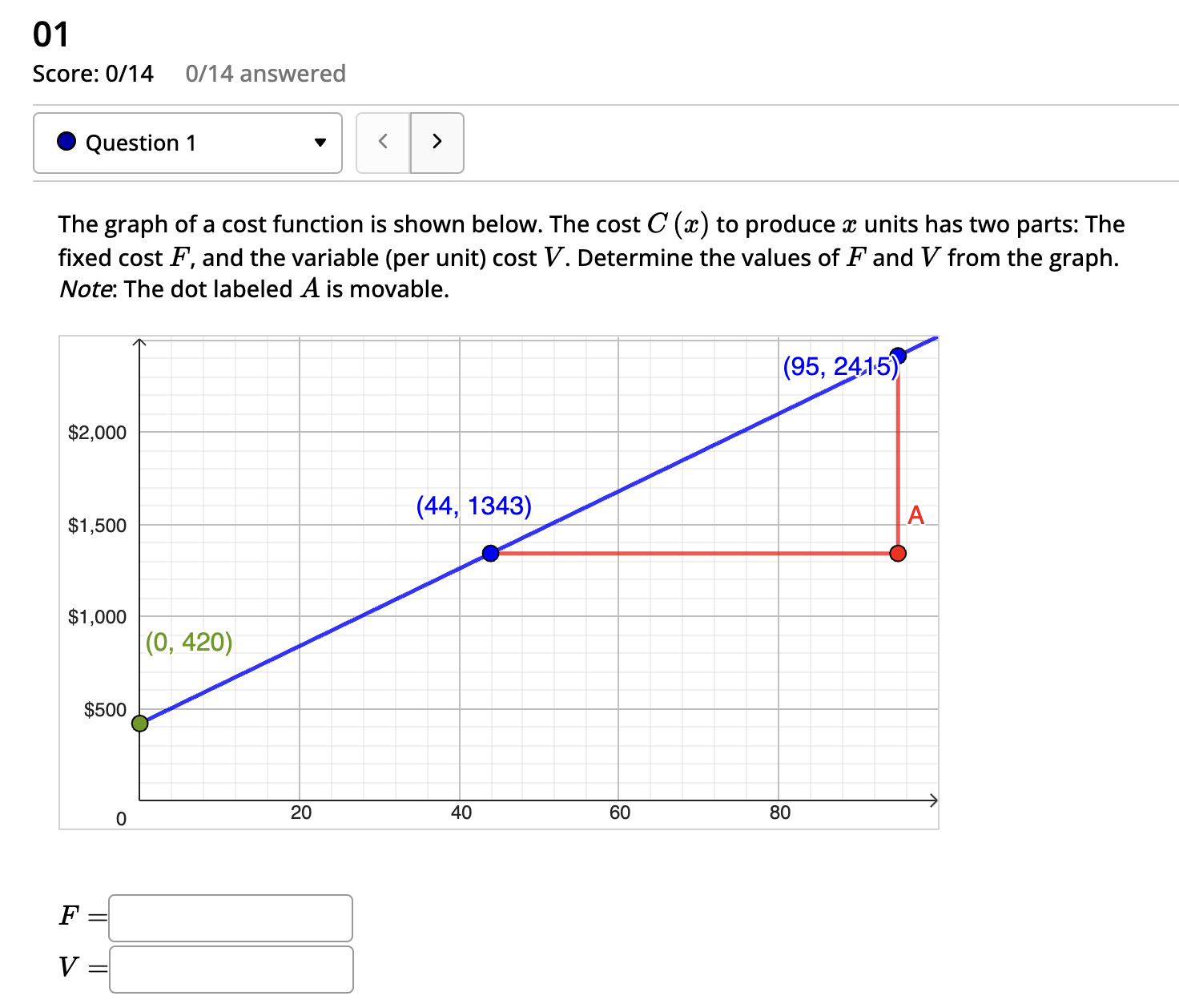 Solved The graph of a cost function is shown below. The cost | Chegg.com