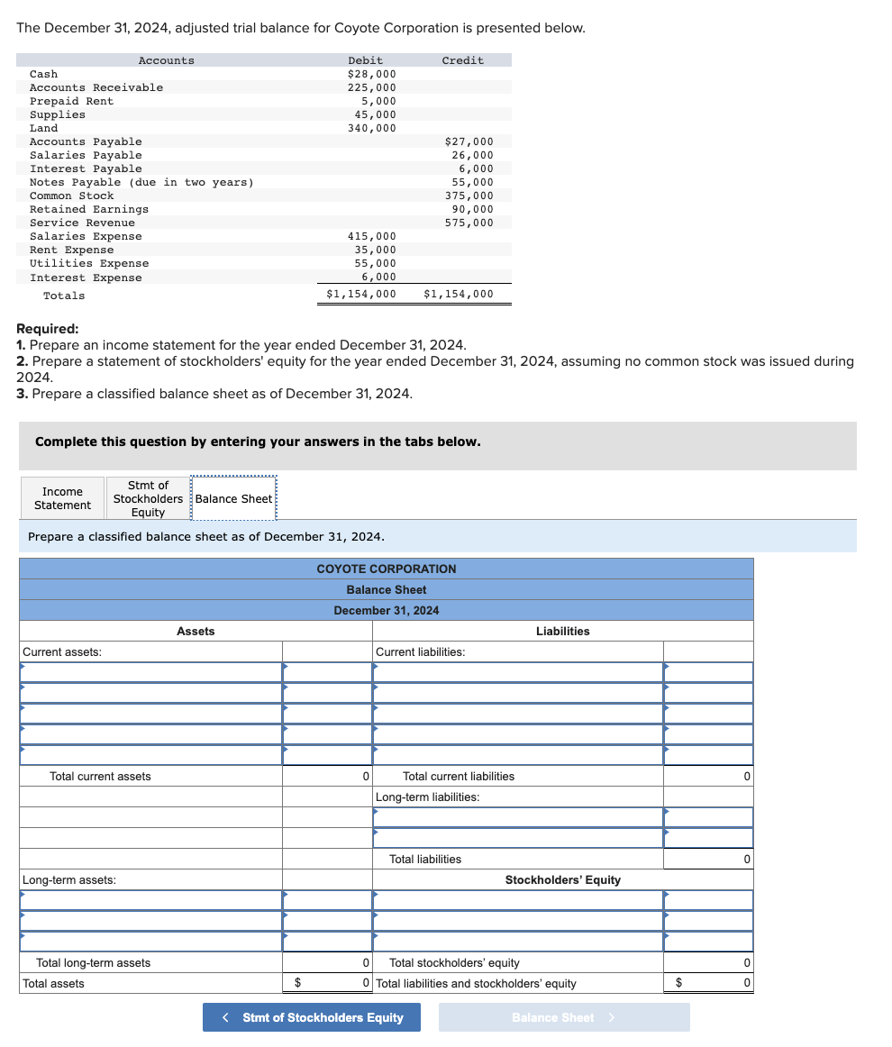 Solved The December 31, 2024, Adjusted Trial Balance For | Chegg.com