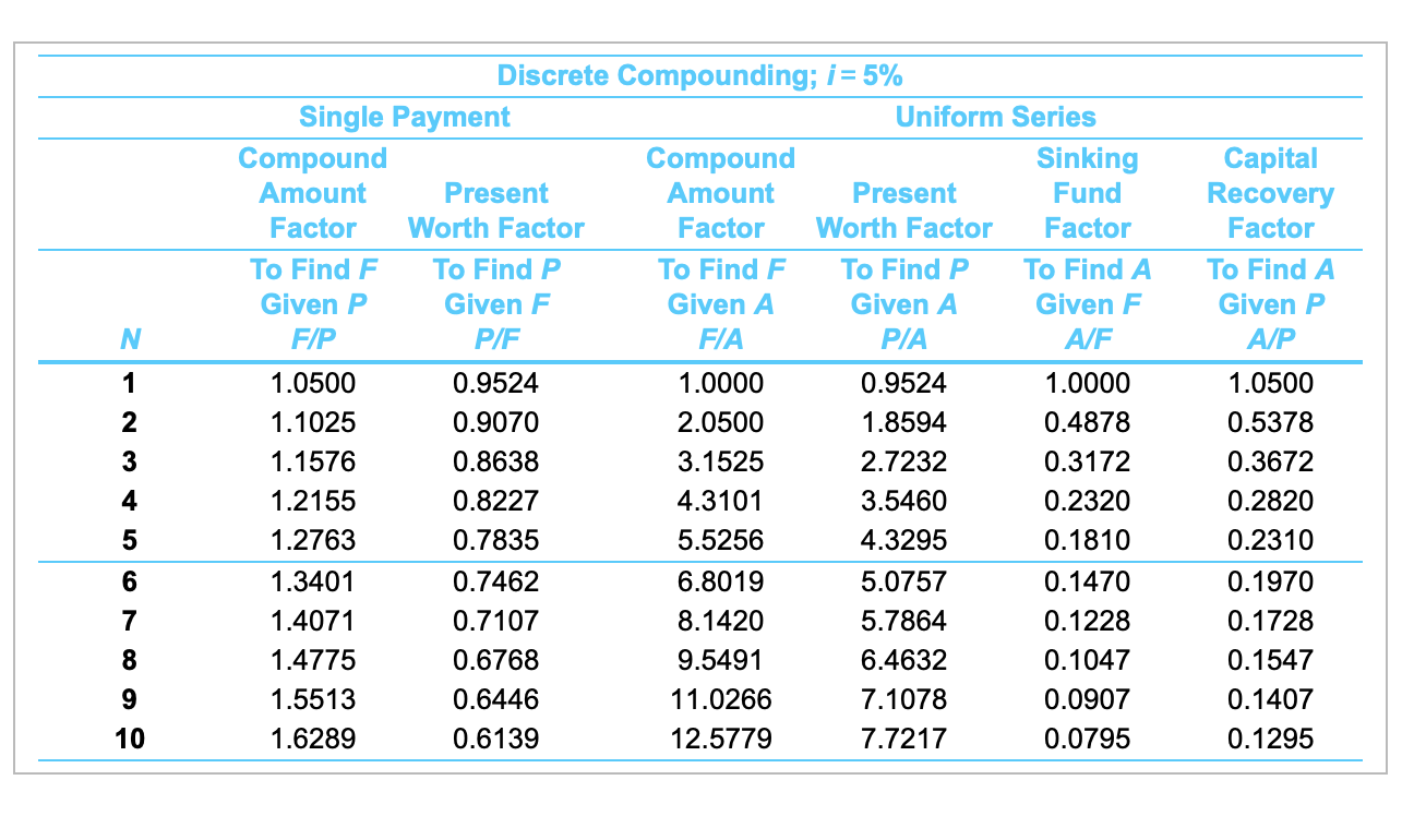 Solved The monthly average cable TV bill in 2017 is 75.77.