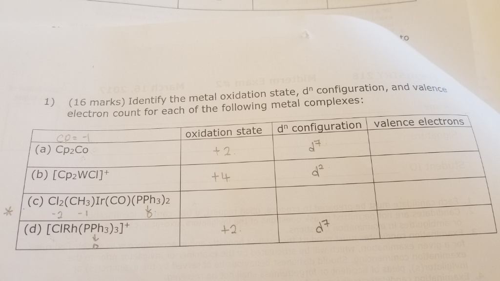 Solved Identify the metal oxidation state,dn configuration, | Chegg.com