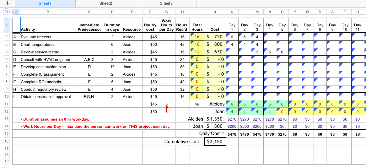 1 Using The Data Below Create A Time phased Budget Chegg