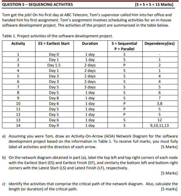 Solved QUESTION 5 - SEQUENCING ACTIVITIES [5 + 5 + 5 = 15 | Chegg.com