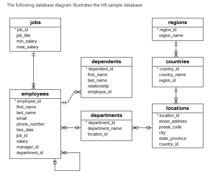 Solved Assignment instructions By the end of this | Chegg.com