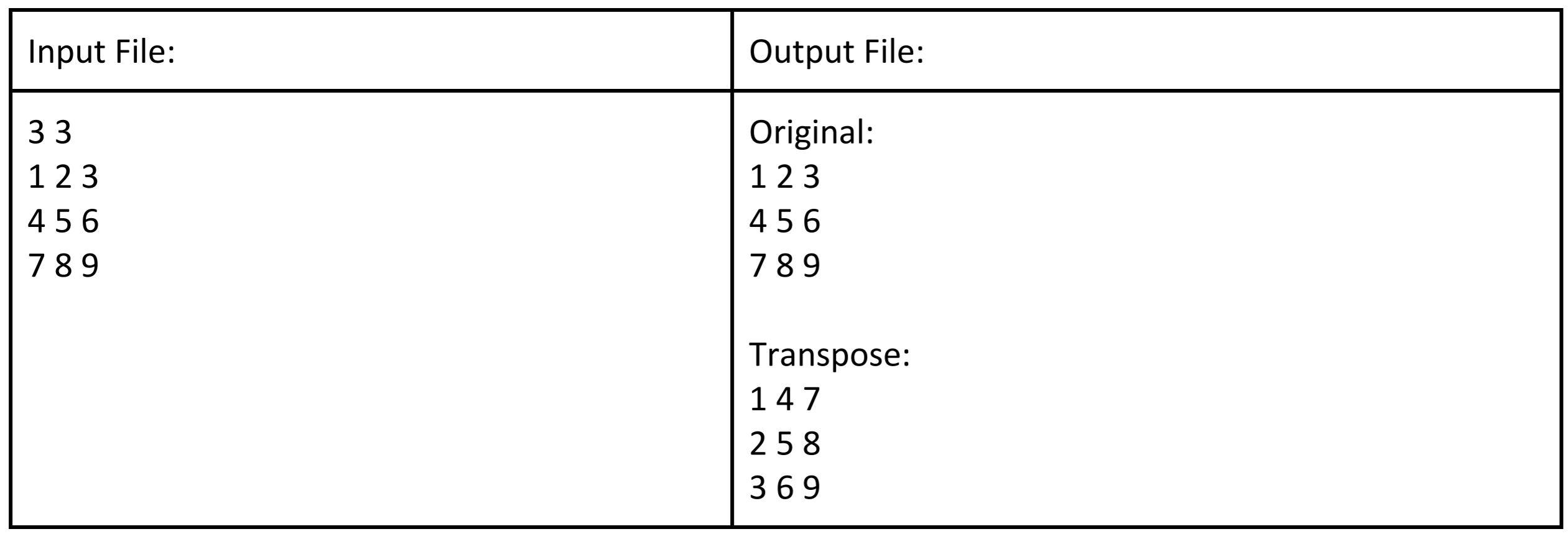 Solved Write a program that reads a 2D vector from the | Chegg.com