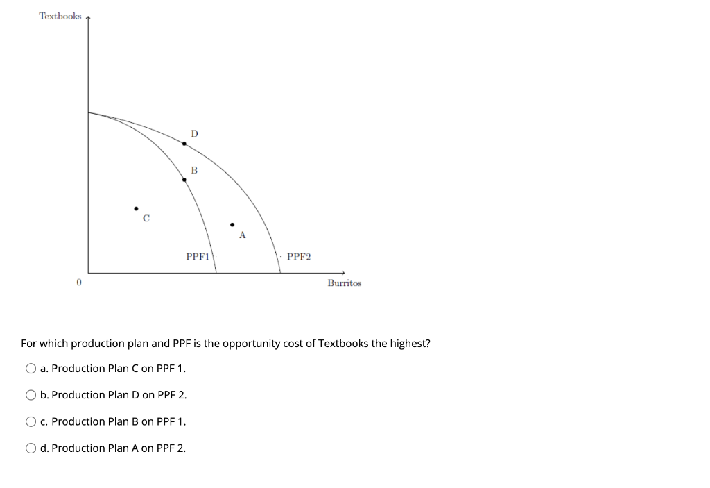 Solved Textbooks D B PPF1 PPF2 0 Burritos For which | Chegg.com