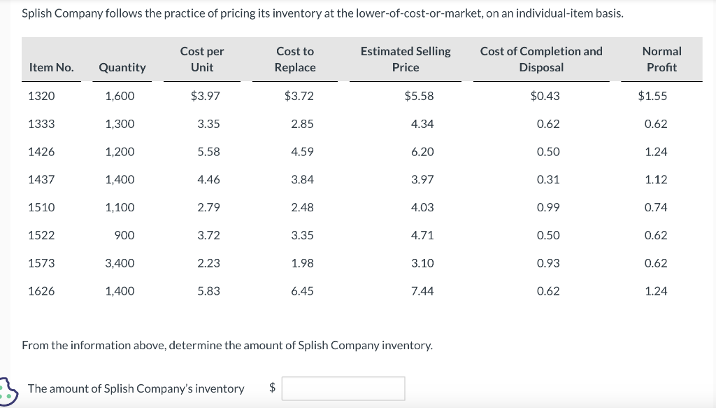 Solved Coronado Company Follows The Practice Of Pricing Its | Chegg.com