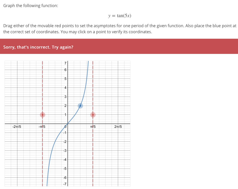 Solved Graph The Following Function Y Tan 5x Drag Either