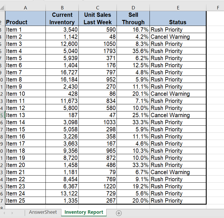 solved-look-at-the-status-column-column-e-for-the-first-chegg