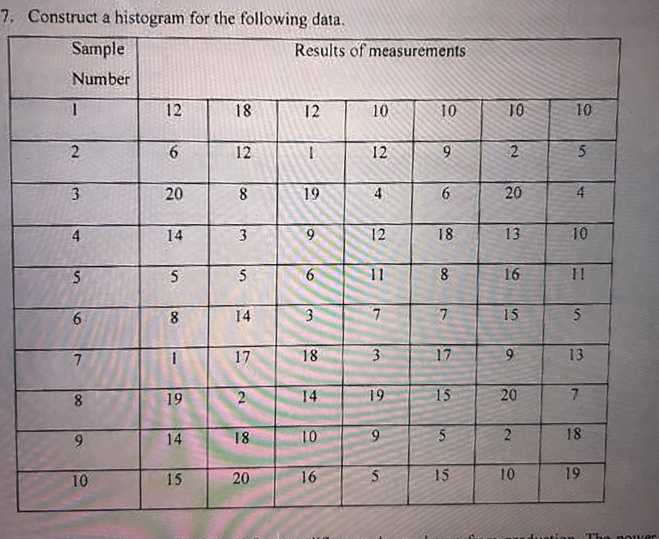 Solved 7. Construct A Histogram For The Following Data. 