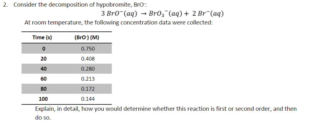 Solved Consider the decomposition of hypobromite, BrO : | Chegg.com