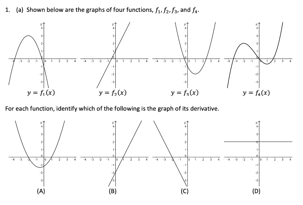 Solved 1. (a) Shown below are the graphs of four functions, | Chegg.com