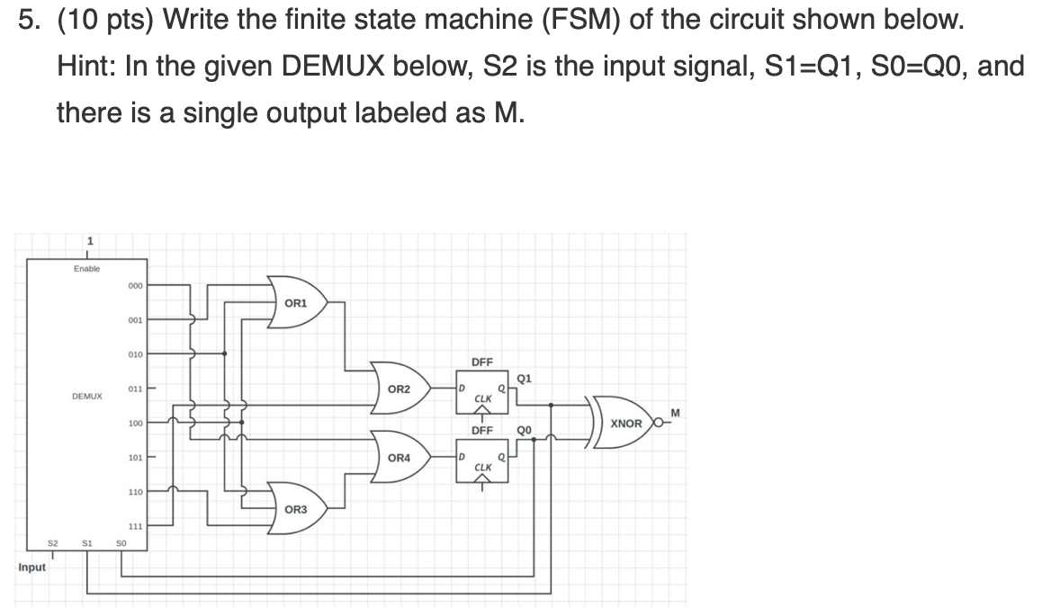 Solved 5. (10 pts) Write the finite state machine (FSM) of | Chegg.com