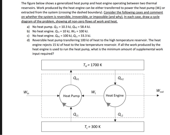 Solved The figure below shows a generalized heat pump and | Chegg.com