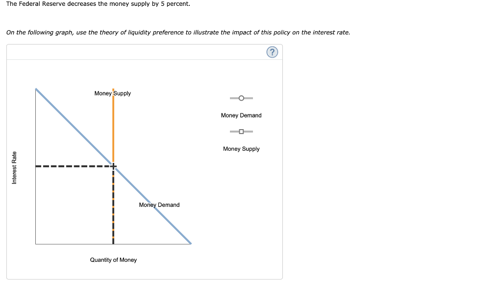 Solved The Federal Reserve decreases the money supply by 5 | Chegg.com