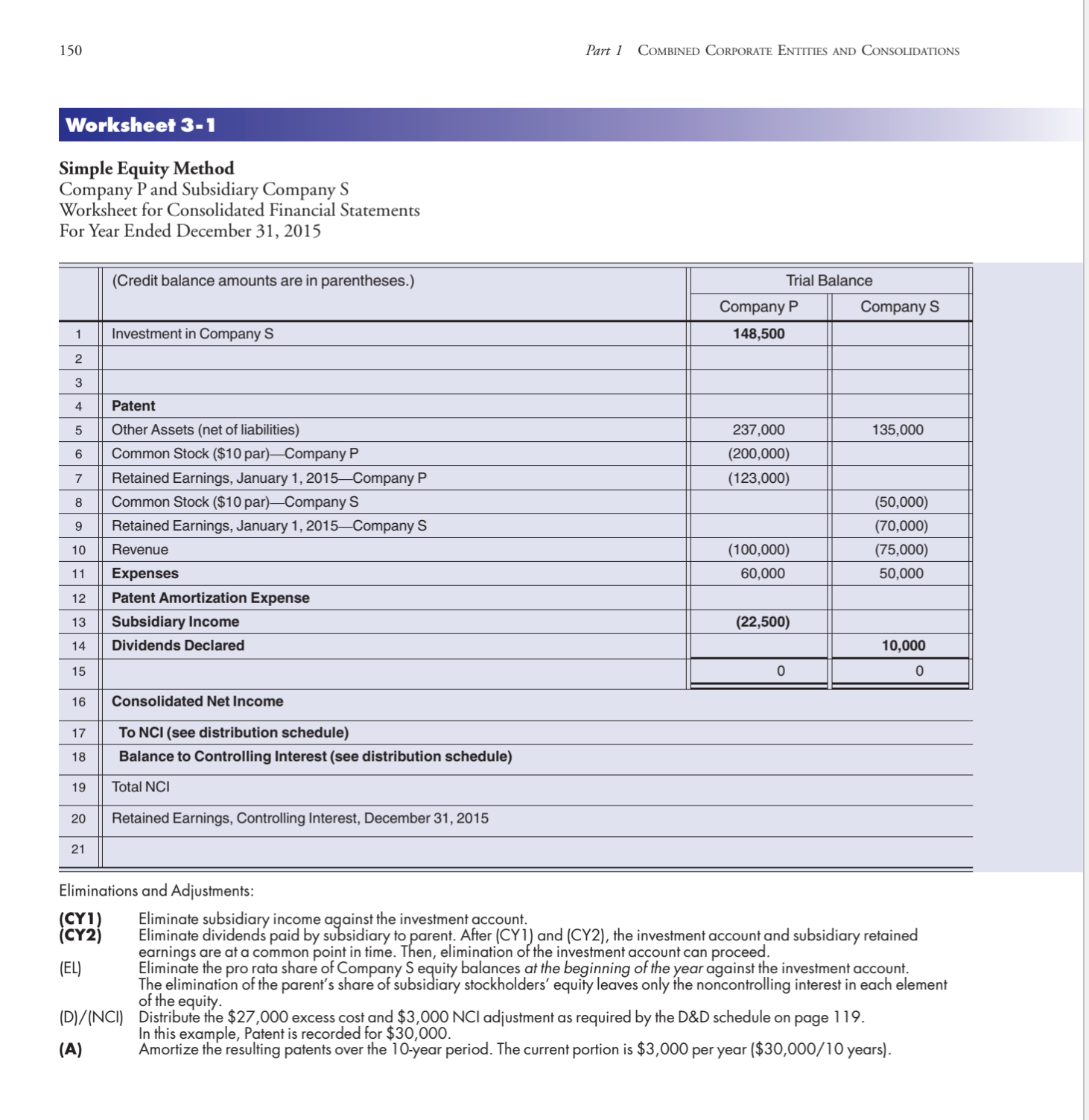Solved 150 Part 1 Combined Corporate Entities and | Chegg.com