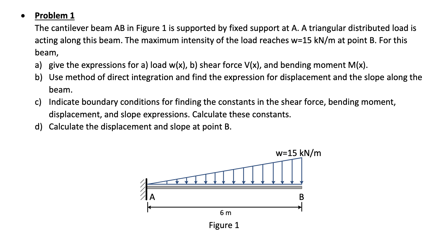 solved-problem-1-the-cantilever-beam-ab-in-figure-1-is-chegg