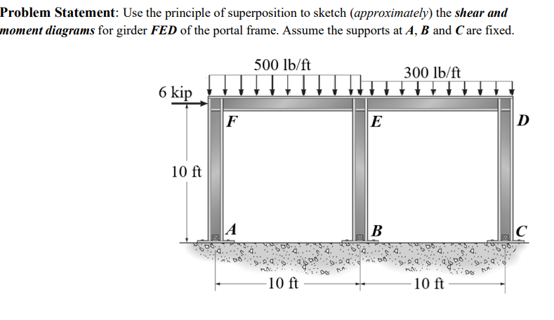 Solved Problem Statement: Use the principle of superposition | Chegg.com