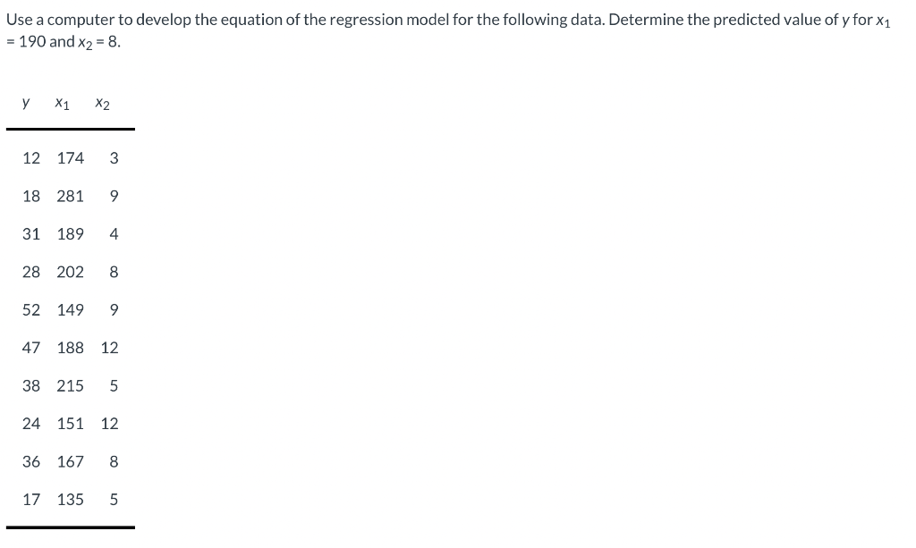 Solved The Following Regression Model Represents The Grades, 60% OFF